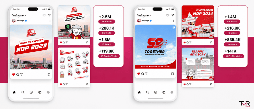 TMR Media's National Day Parade campaign portfolio showcasing social media creative work for NDP 2023 and NDP 2024.
