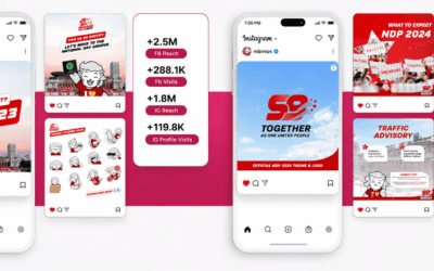 Why Creating Two National Day Campaigns Didn’t Bring TMR Media More Clients